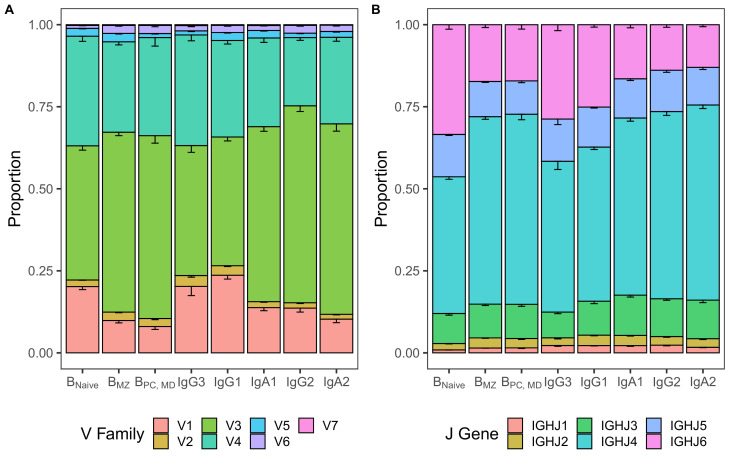 Figure 4—figure supplement 1.