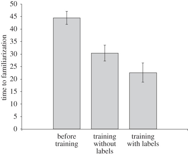 Figure 3.