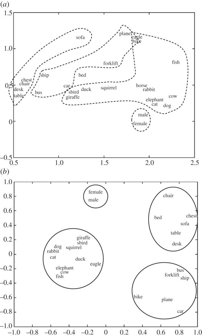 Figure 2.