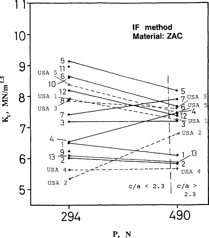 Fig. 18