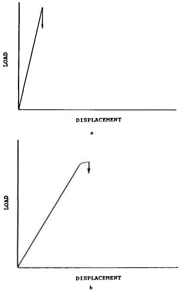 Fig. 14