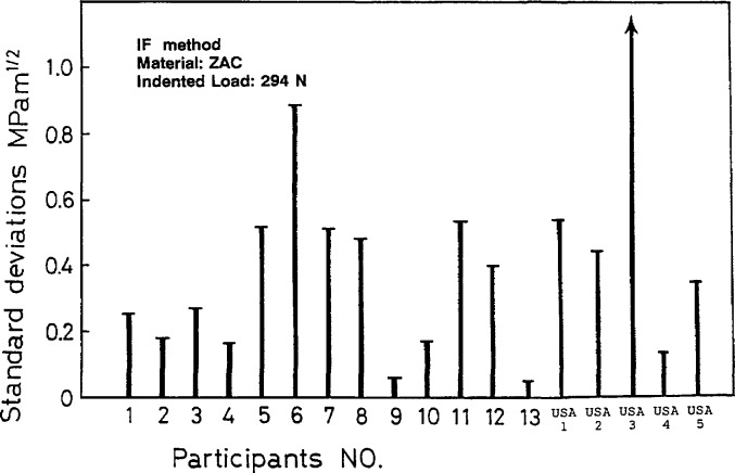 Fig. A11