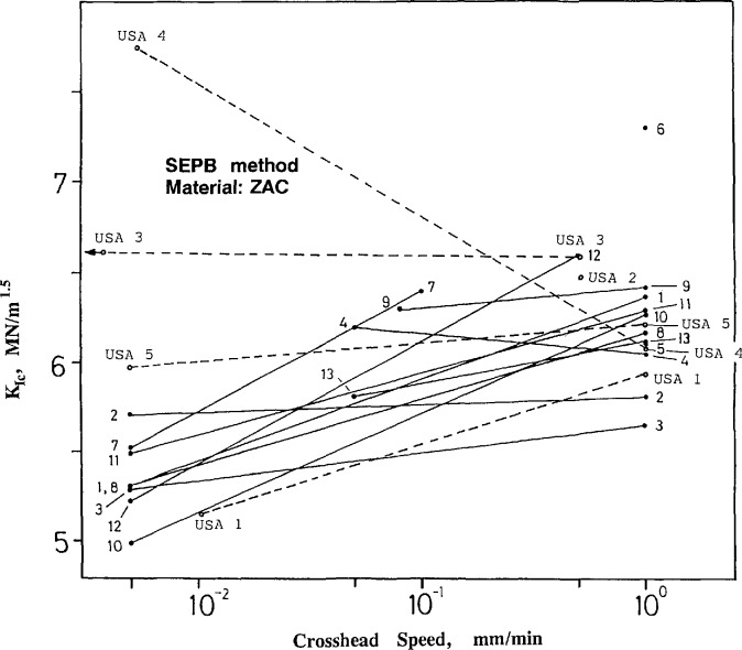 Fig. 12