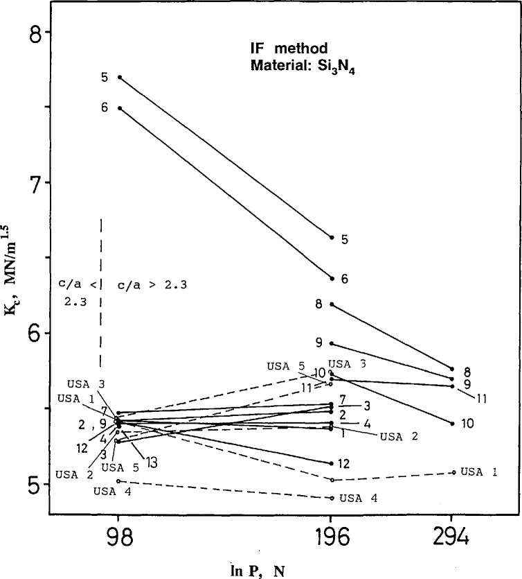 Fig. 17