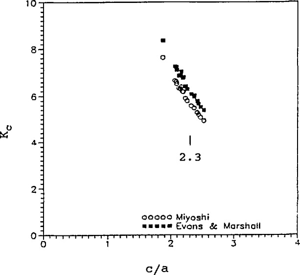 Fig. 19