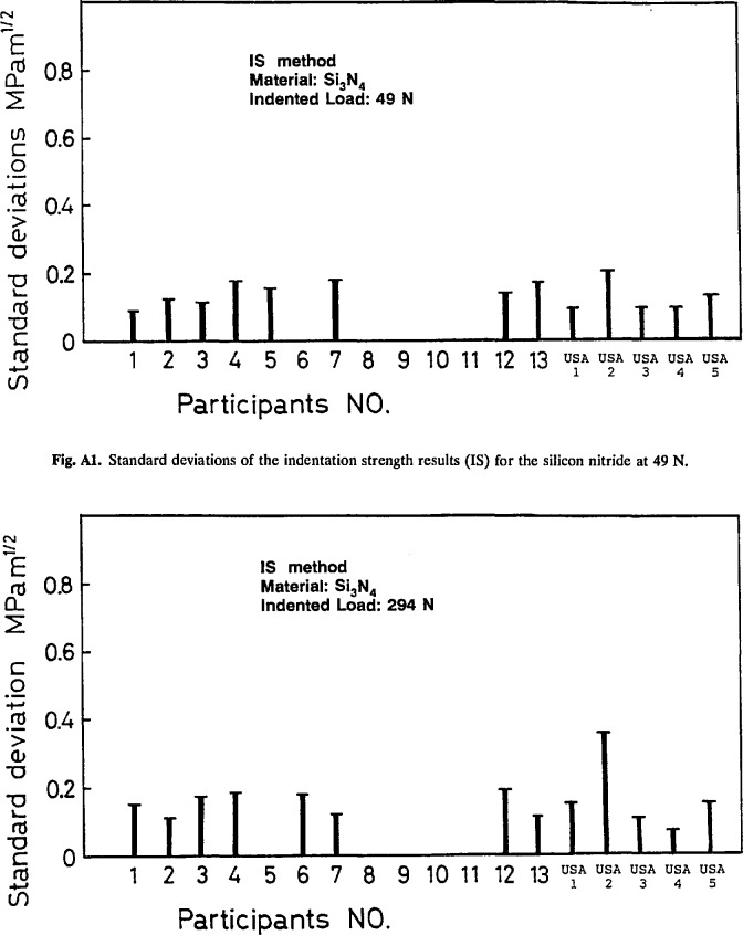 Fig. A1