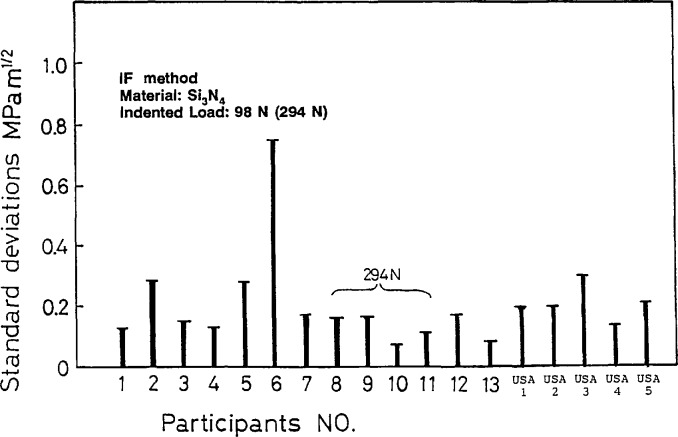 Fig. A9