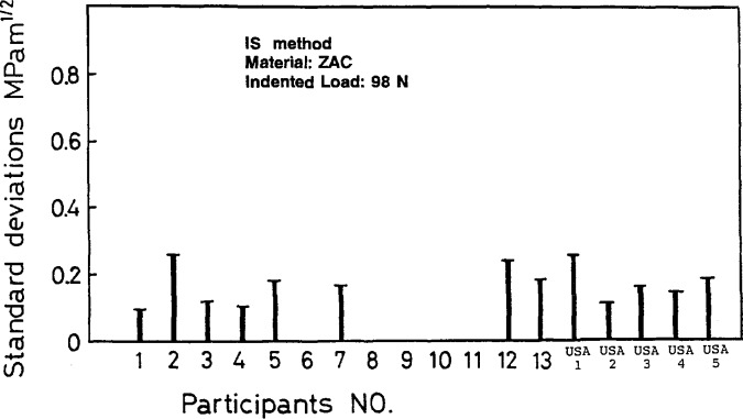 Fig. A3