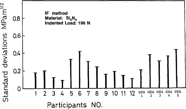 Fig. A10