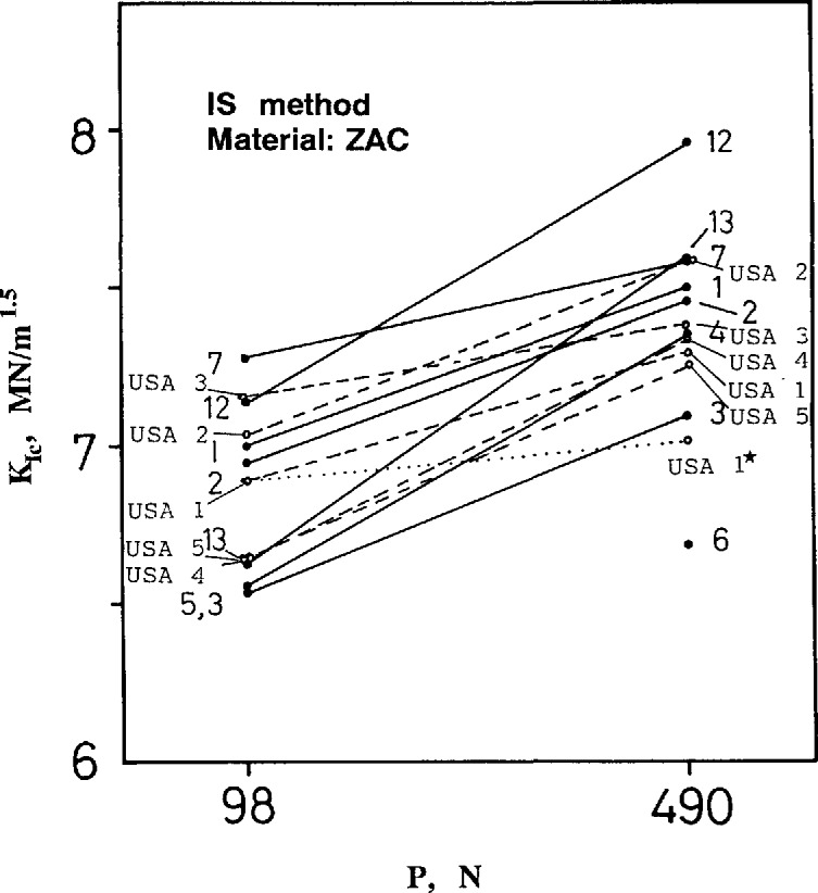 Fig. 9