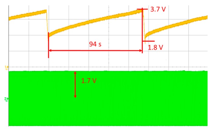 Figure 11