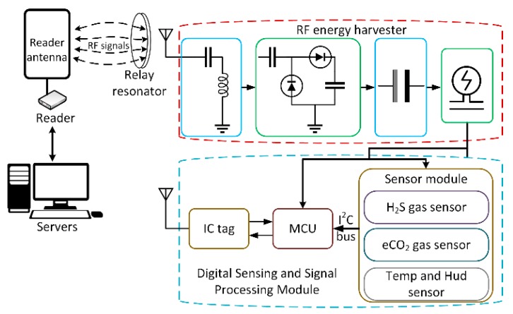 Figure 6