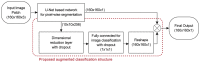 Fig 7