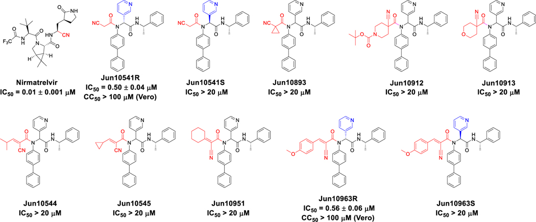 Figure 5.