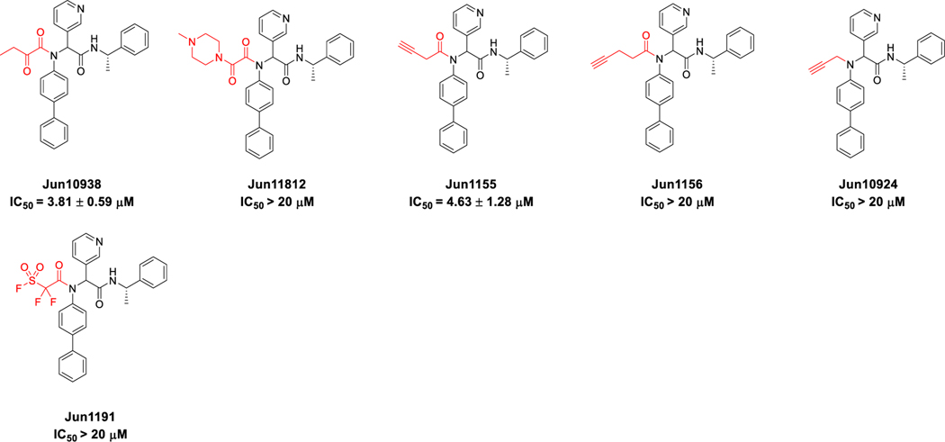 Figure 6.