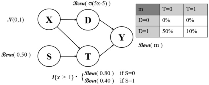 Figure 16