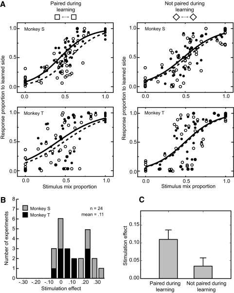 FIG. 7.