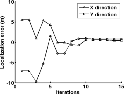 Figure 12.