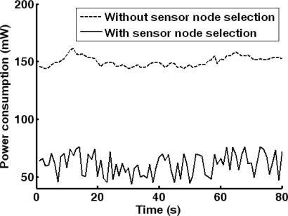 Figure 14.