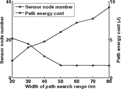 Figure 15.