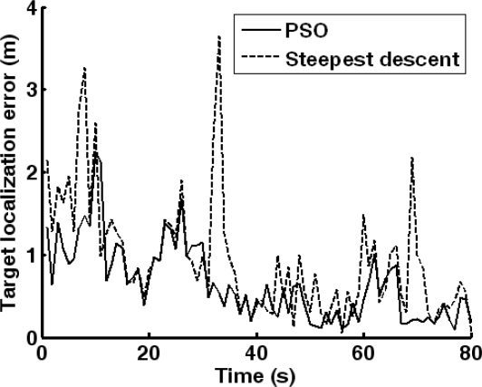 Figure 13.