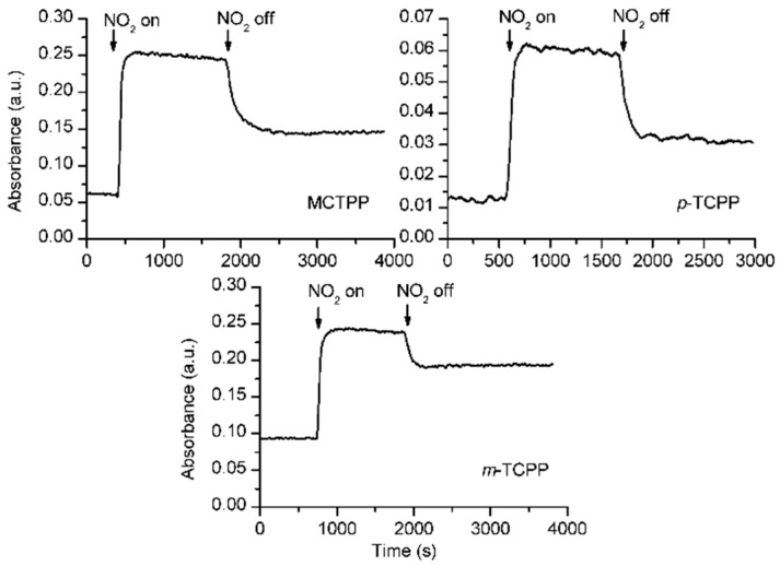 Figure 7