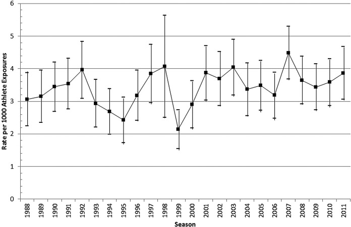 Figure 3.