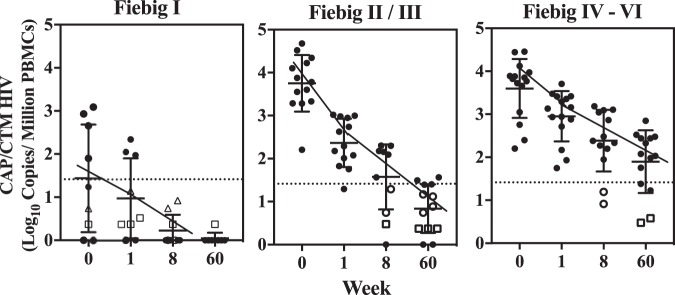 FIG 8