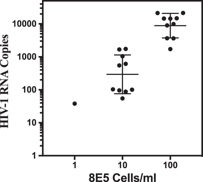 FIG 2