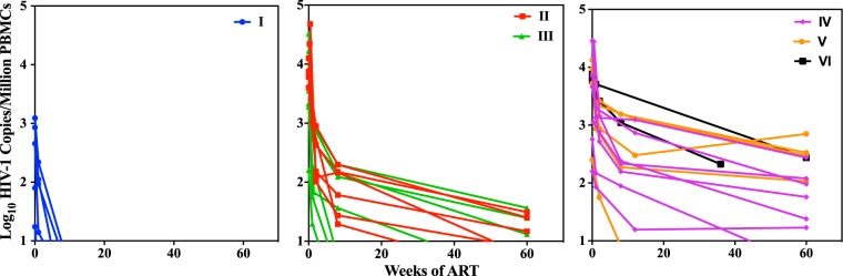 FIG 6