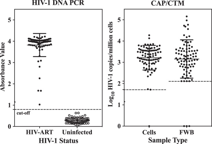 FIG 3