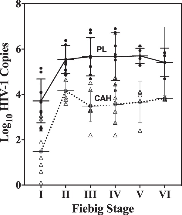 FIG 4