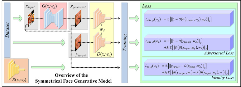 Figure 1.