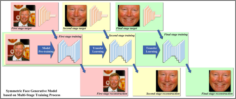 Figure 2.