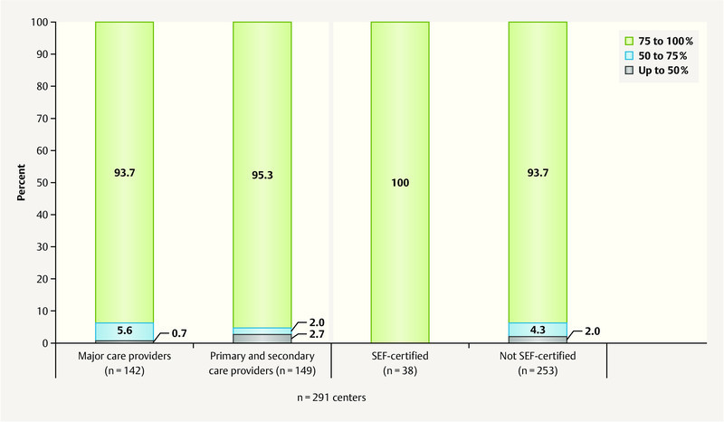 Fig. 3