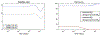 Figure 5:
