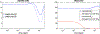 Figure 7: