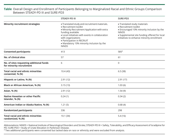 graphic file with name CPJ-2022-200111t1.jpg