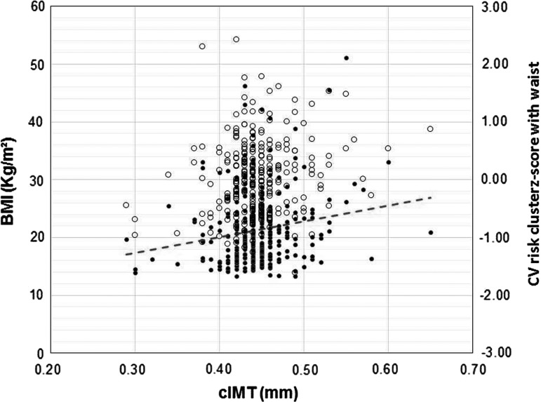 FIG. 1.