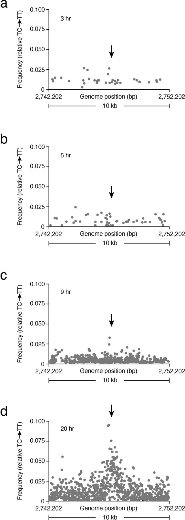 Extended Data Fig. 1