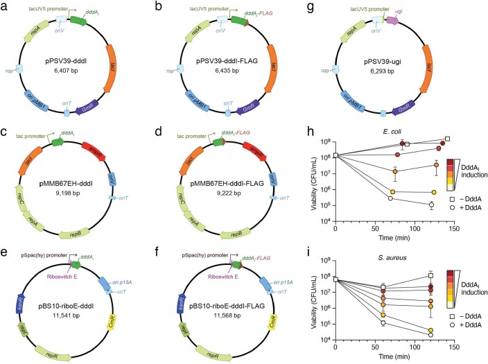 Extended Data Fig. 5