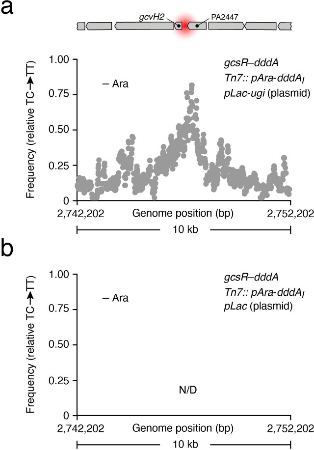 Extended Data Fig. 2