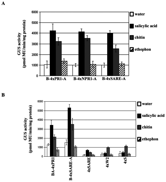 Figure 6.