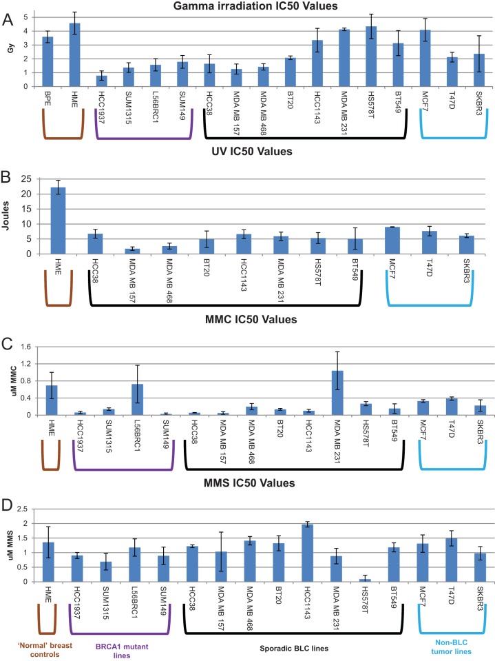 FIG 4