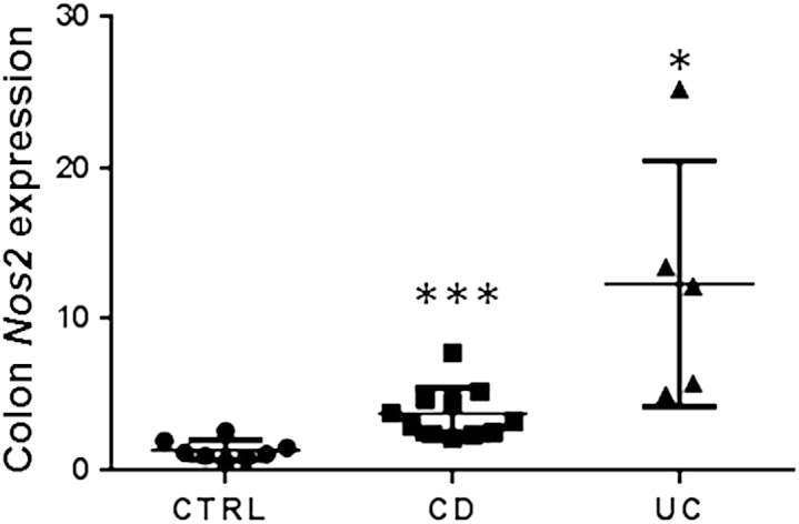 Figure 1