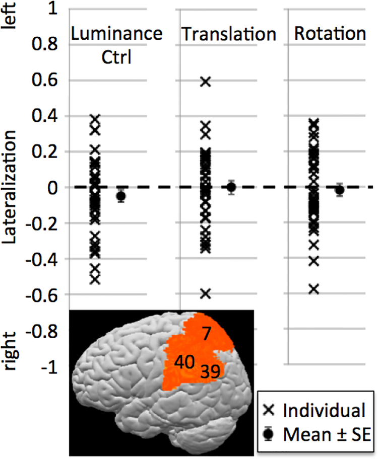 Figure 6: