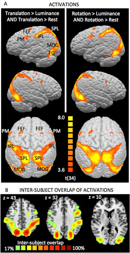 Figure 3: