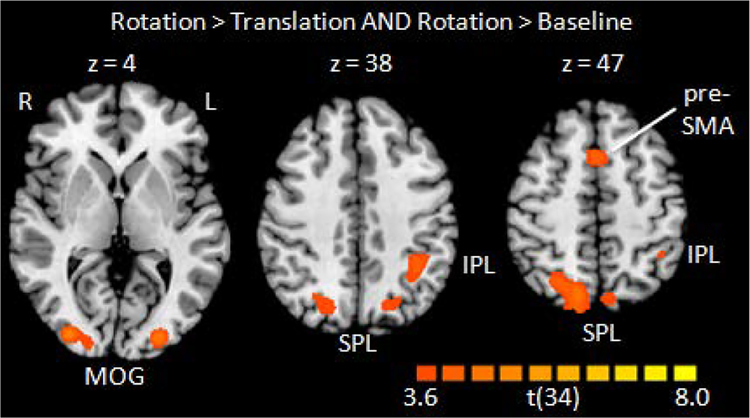 Figure 4: