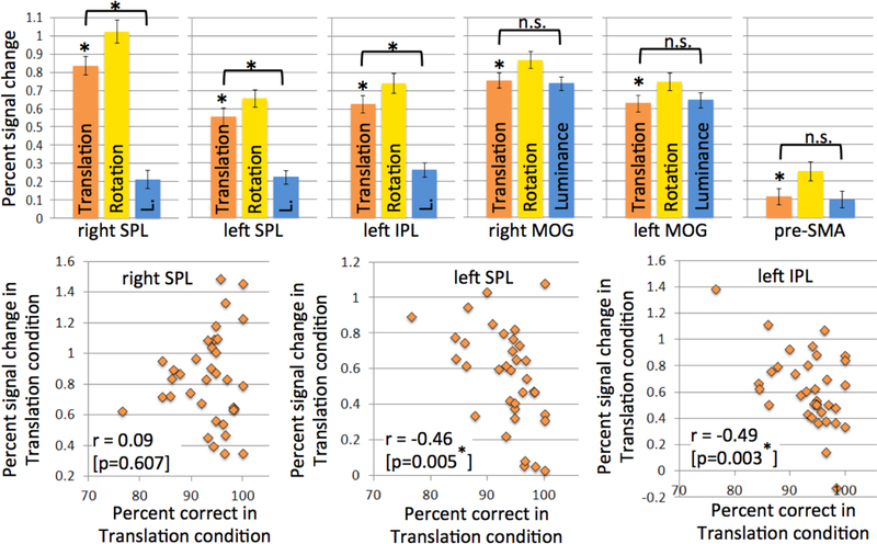 Figure 5: