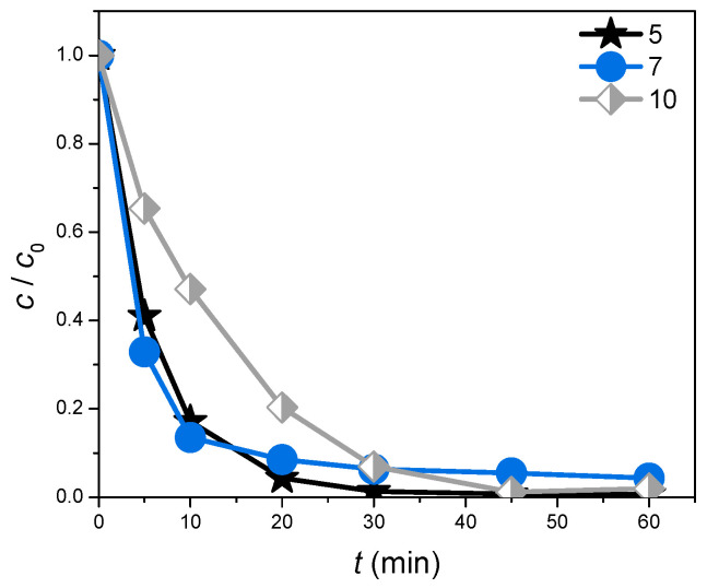 Figure 8